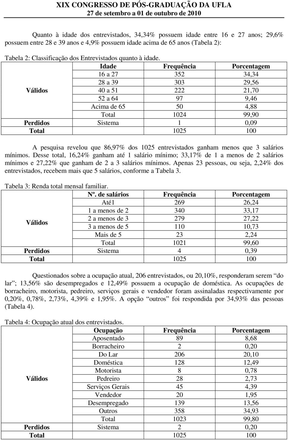 Idade Frequência Porcentagem 16 a 27 352 34,34 28 a 39 303 29,56 40 a 51 222 21,70 52 a 64 97 9,46 Acima de 65 50 4,88 Total 1024 99,90 Perdidos Sistema 1 0,09 A pesquisa revelou que 86,97% dos 1025