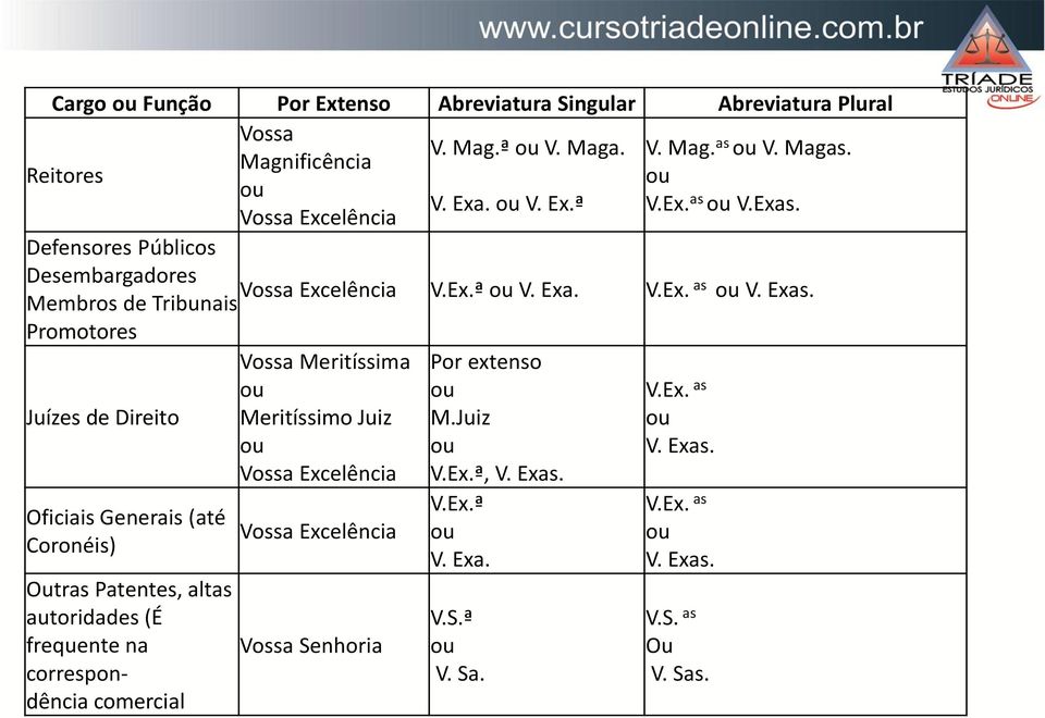 autoridades (É frequente na correspondência comercial Vossa Excelência V.Ex.ª V. Exa. V.Ex. as V. Exas.