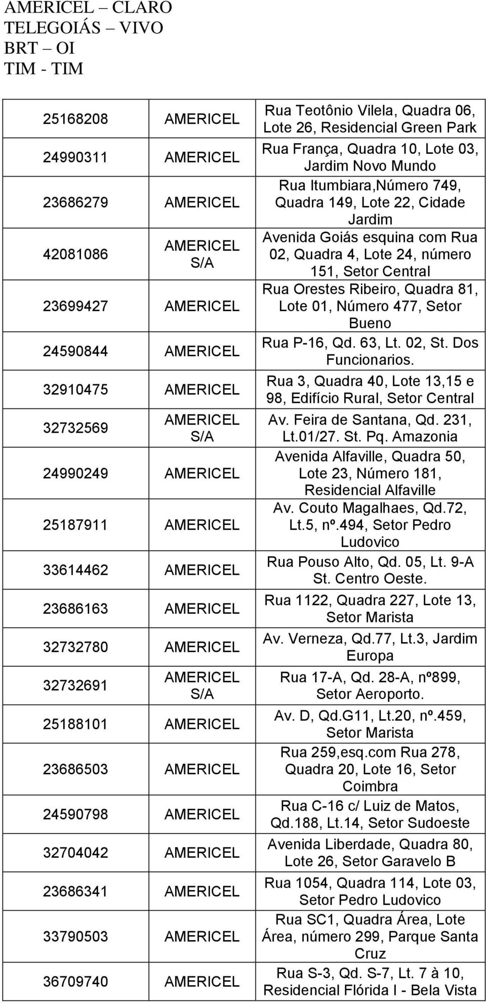 Jardim Avenida Goiás esquina com Rua 02, Quadra 4, Lote 24, número 151, Setor Rua Orestes Ribeiro, Quadra 81, Lote 01, Número 477, Setor Bueno Rua P-16, Qd. 63, Lt. 02, St. Dos Funcionarios.