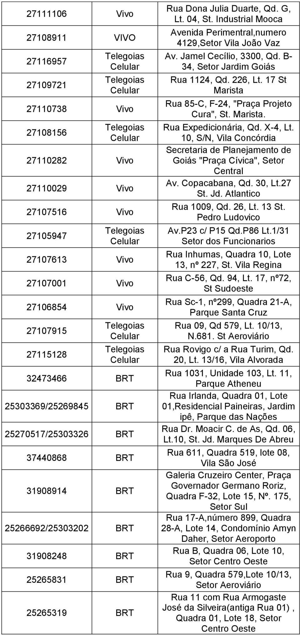 Industrial Mooca Avenida Perimentral,numero 4129,Setor Vila João Vaz Av. Jamel Cecílio, 3300, Qd. B- 34, Setor Jardim Goiás Rua 1124, Qd. 226, Lt.