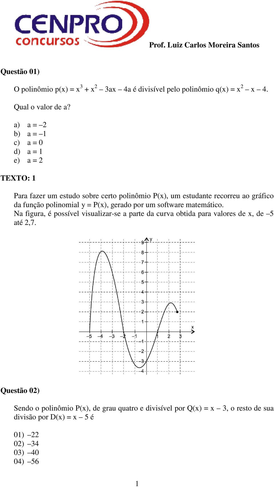 função polinomial y = P(x), gerado por um software matemático.