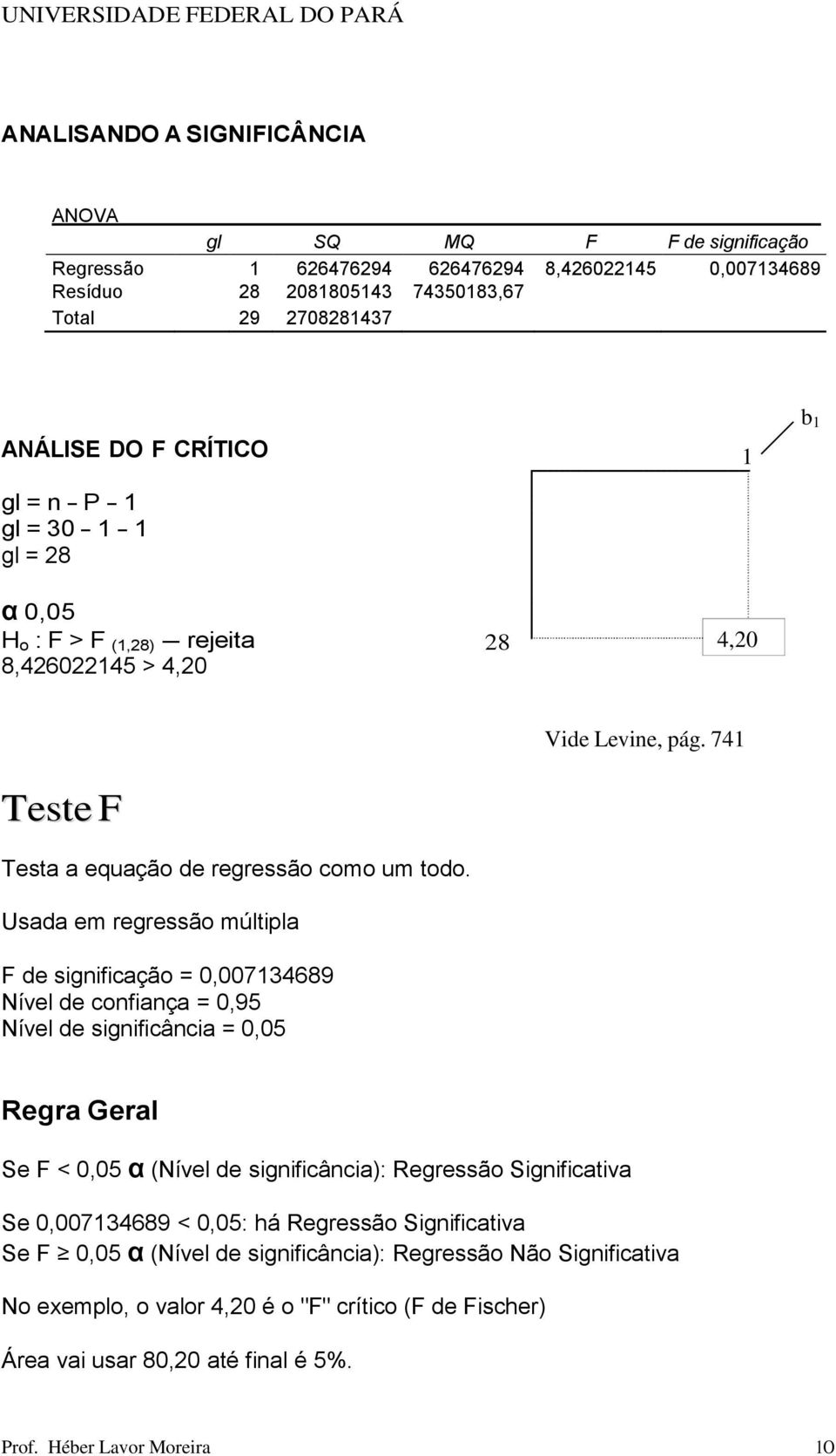 Usada em regressão múltipla F de significação = 0,007134689 Nível de confiança = 0,95 Nível de significância = 0,05 Vide Levine, pág.