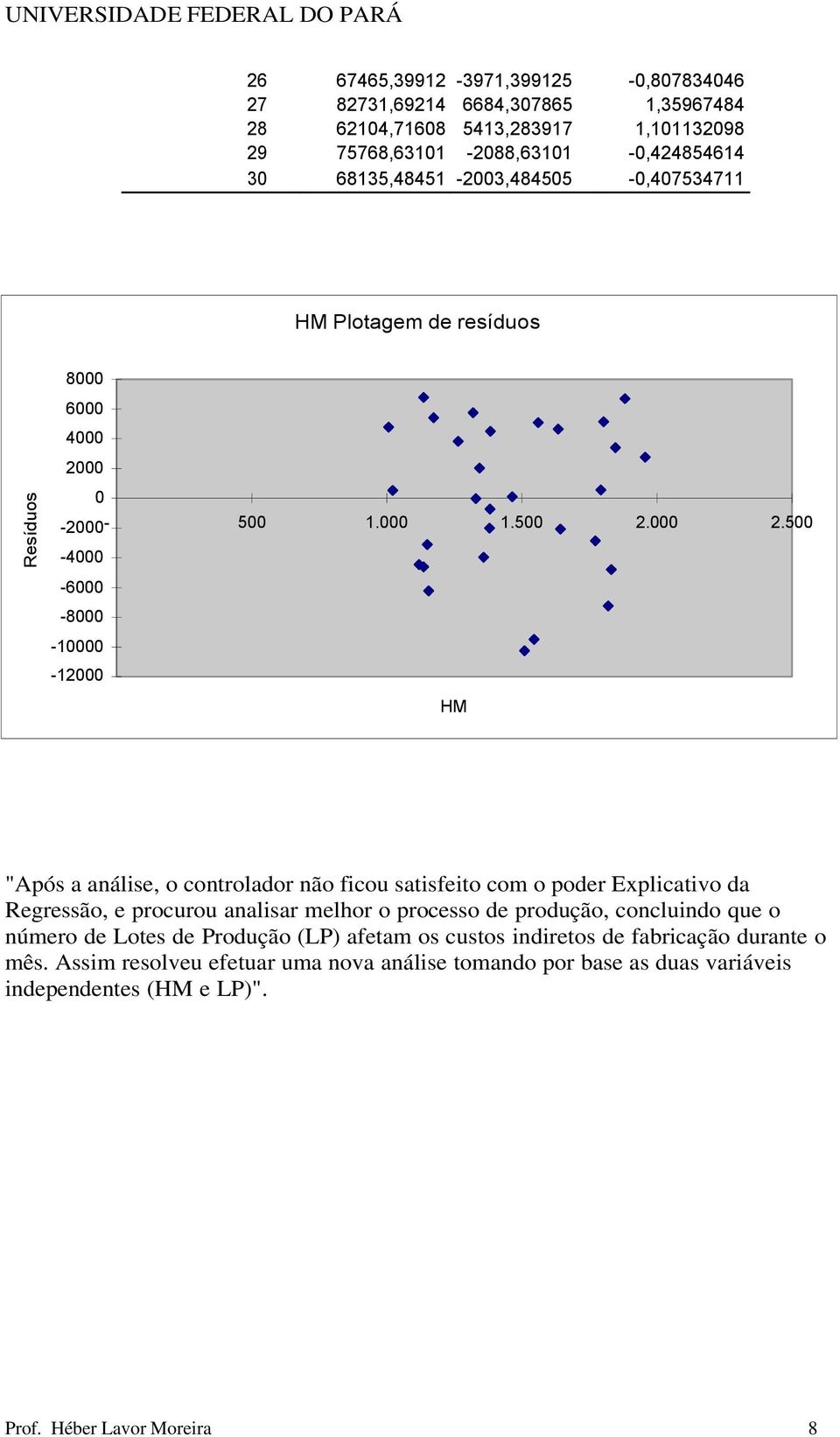 00 Resíduos 0-2000 - -4000-6000 -8000-10000 -12000 500 1.000 1.500 2.000 2.