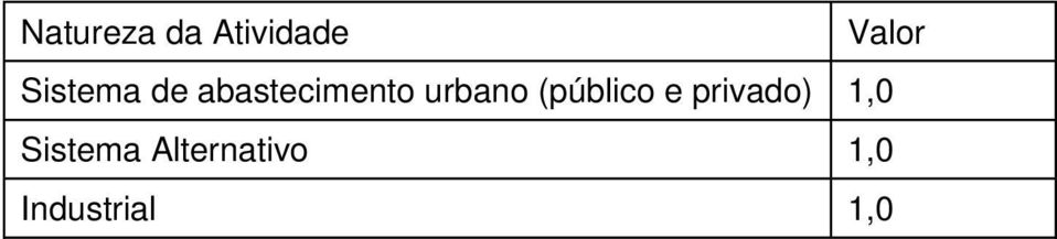 urbano (público e privado) 1,0