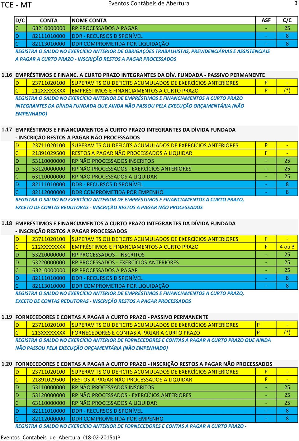 FUNDADA - PASSIVO PERMANENTE C 212XXXXXXXX EMPRÉSTIMOS E FINANCIAMENTOS A CURTO PRAZO P (*) REGISTRA O SALDO NO EXERCÍCIO ANTERIOR DE EMPRÉSTIMOS E FINANCIAMENTOS A CURTO PRAZO INTEGRANTES DA DÍVIDA