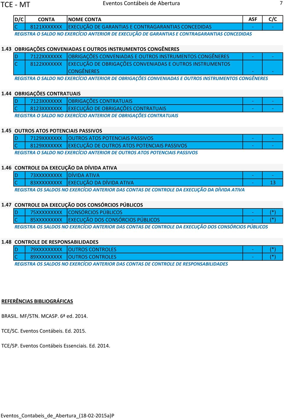 43 OBRIGAÇÕES CONVENIADAS E OUTROS INSTRUMENTOS CONGÊNERES D 7122XXXXXXX OBRIGAÇÕES CONVENIADAS E OUTROS INSTRUMENTOS CONGÊNERES - - C 8122XXXXXXX EXECUÇÃO DE OBRIGAÇÕES CONVENIADAS E OUTROS