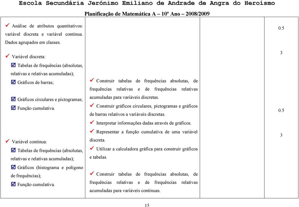 Variável contínua: Tabelas de frequências (absolutas, relativas e relativas acumuladas); Gráficos (histograma e polígono de frequências); Função cumulativa.