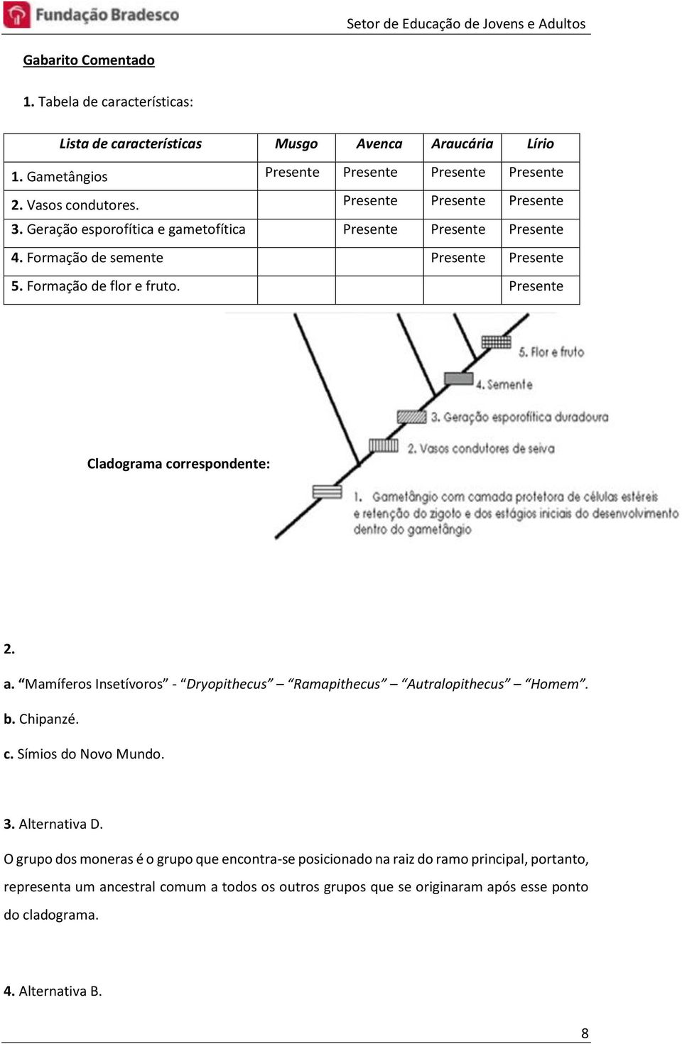 Presente Cladograma correspondente: 2. a. Mamíferos Insetívoros - Dryopithecus Ramapithecus Autralopithecus Homem. b. Chipanzé. c. Símios do Novo Mundo. 3. Alternativa D.