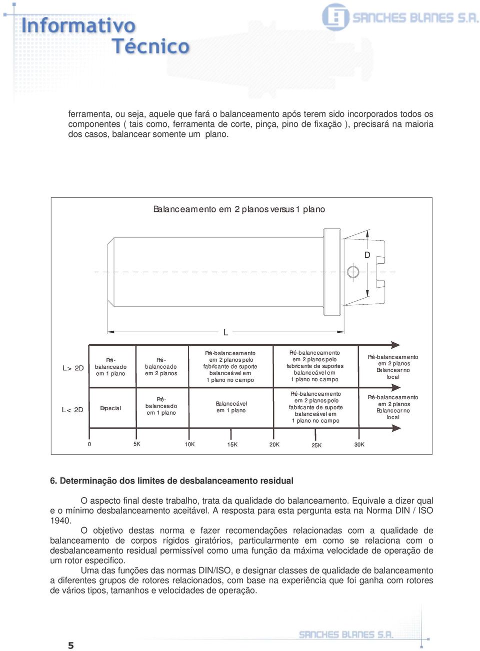 Balanc eamento em 2 planos versus 1 plano D L L > 2D Prébalanceado em 1 plano Prébalanceado em 2 planos em 2 planos pelo fabricante de suporte balanceável em 1 plano no campo em 2 planos pelo