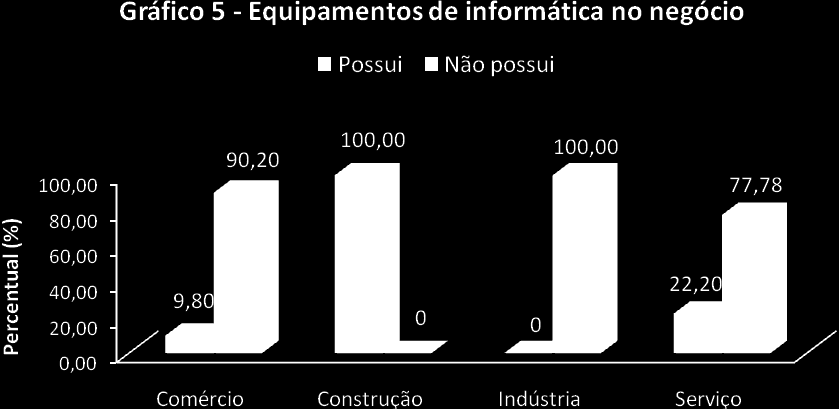 5 TECNOLOGIA DA INFORMAÇÃO E