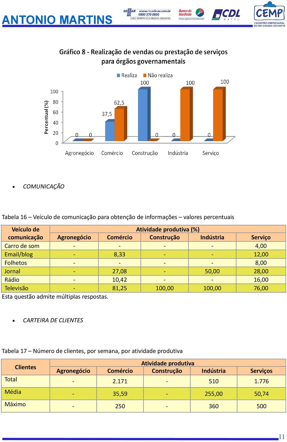 - 81,25 100,00 100,00 76,00 Esta questão admite múltiplas respostas.