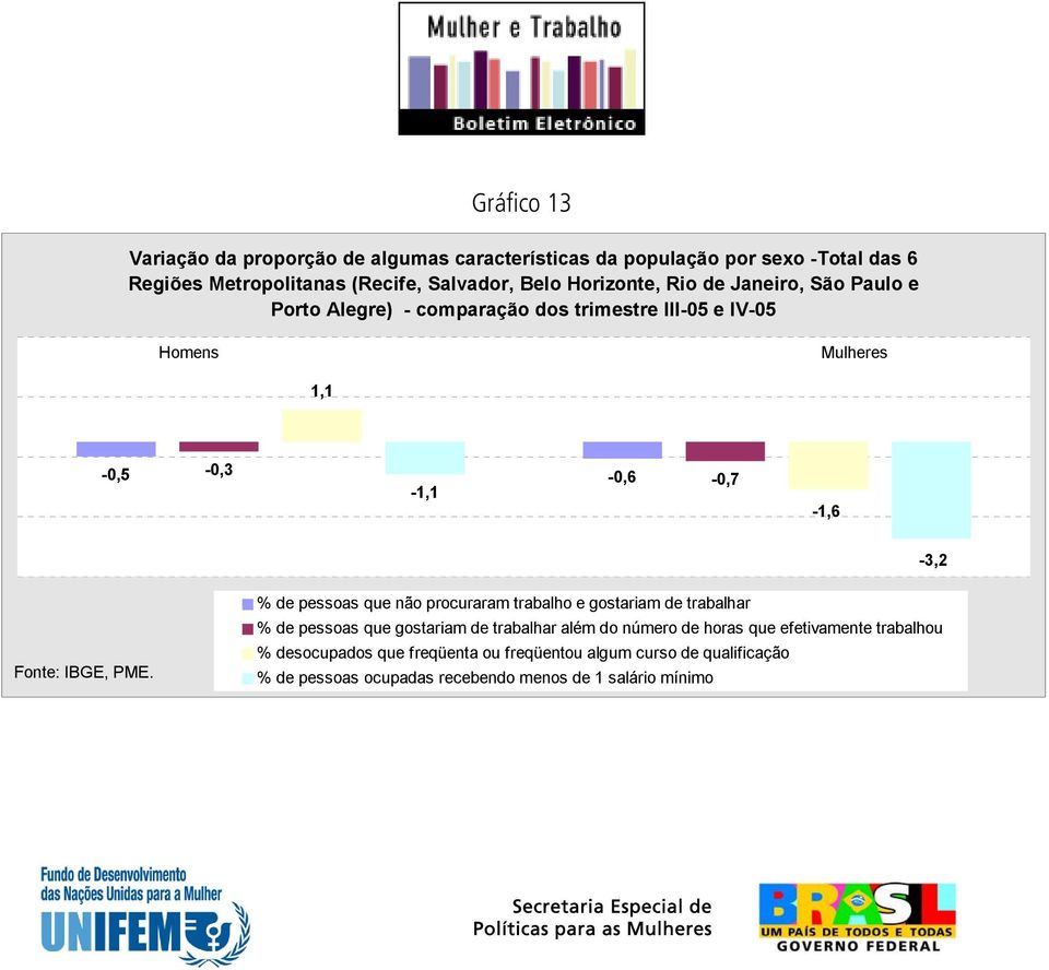 pessoas que não procuraram trabalho e gostariam de trabalhar % de pessoas que gostariam de trabalhar além do número de horas que