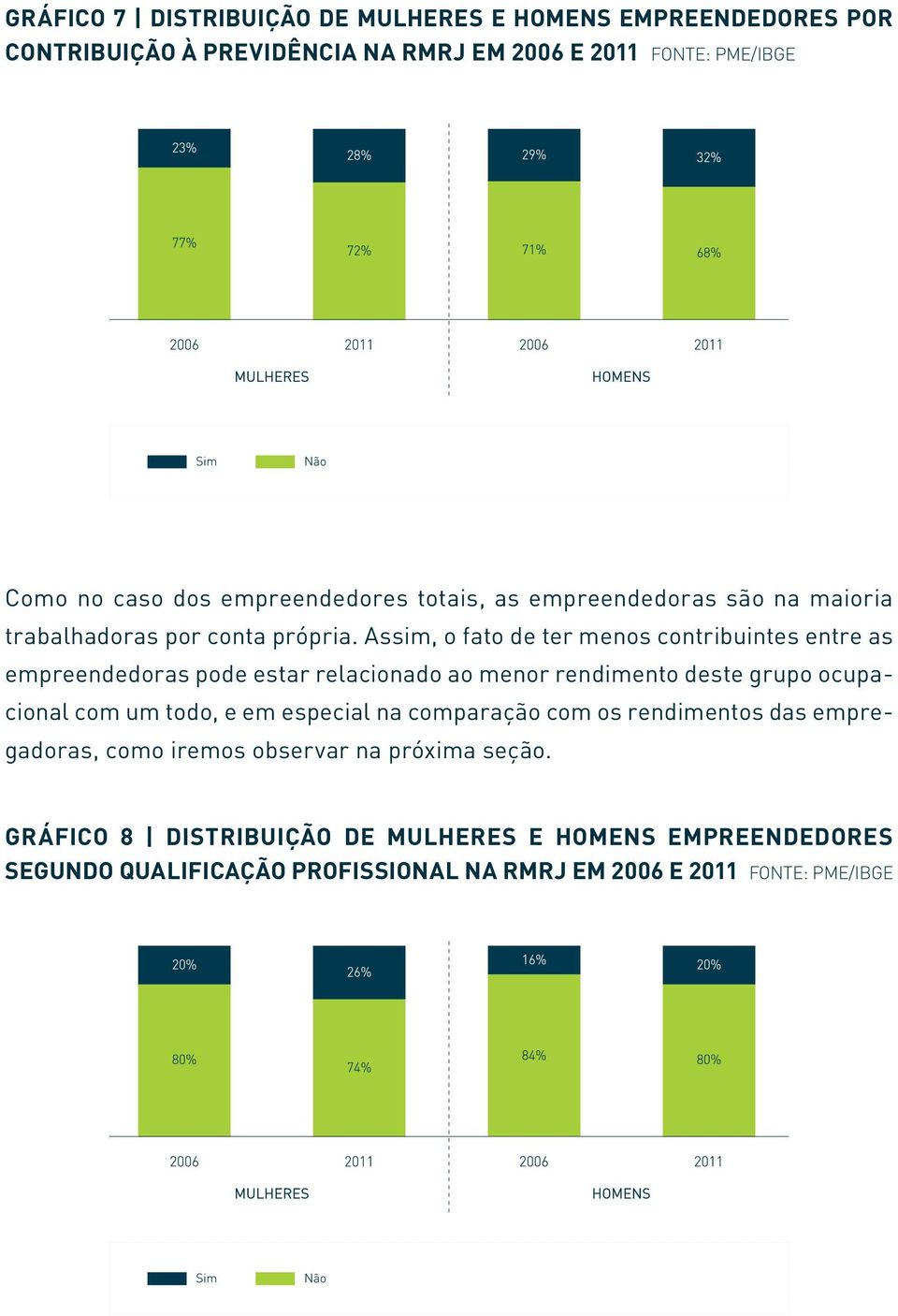 Assim, o fato de ter menos contribuintes entre as empreendedoras pode estar relacionado ao menor rendimento deste grupo ocupacional com um todo, e em