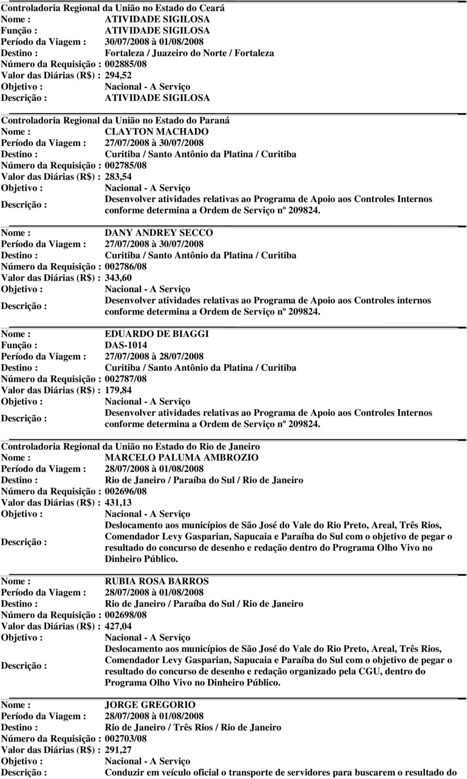 Santo Antônio da Platina / Curitiba Número da Requisição : 002785/08 Valor das Diárias (R$) : 283,54 Desenvolver atividades relativas ao Programa de Apoio aos Controles Internos conforme determina a