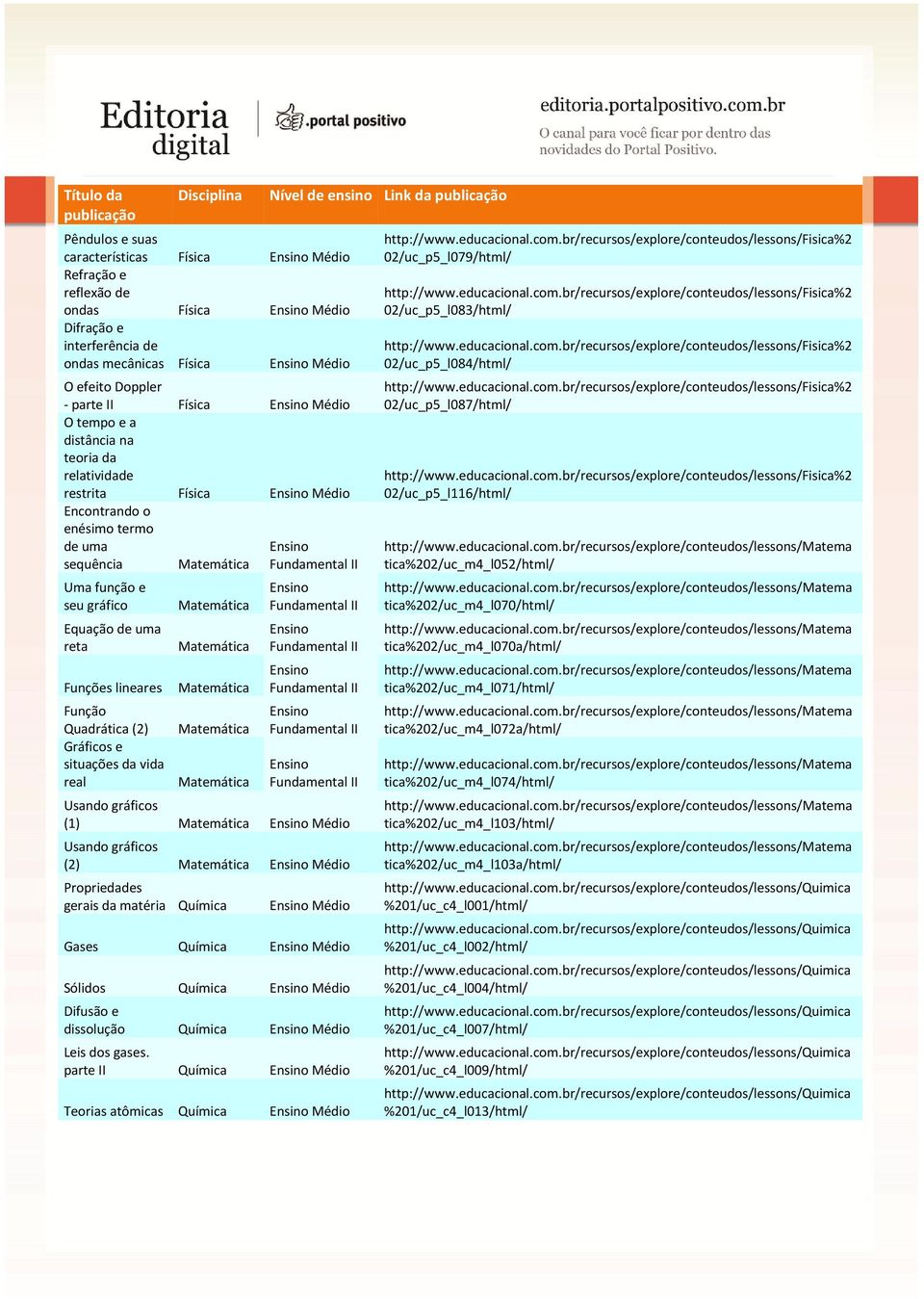 ensino Link da Usando gráficos (1) Usando gráficos (2) Propriedades gerais da matéria Gases Sólidos Difusão e dissolução Leis dos gases.