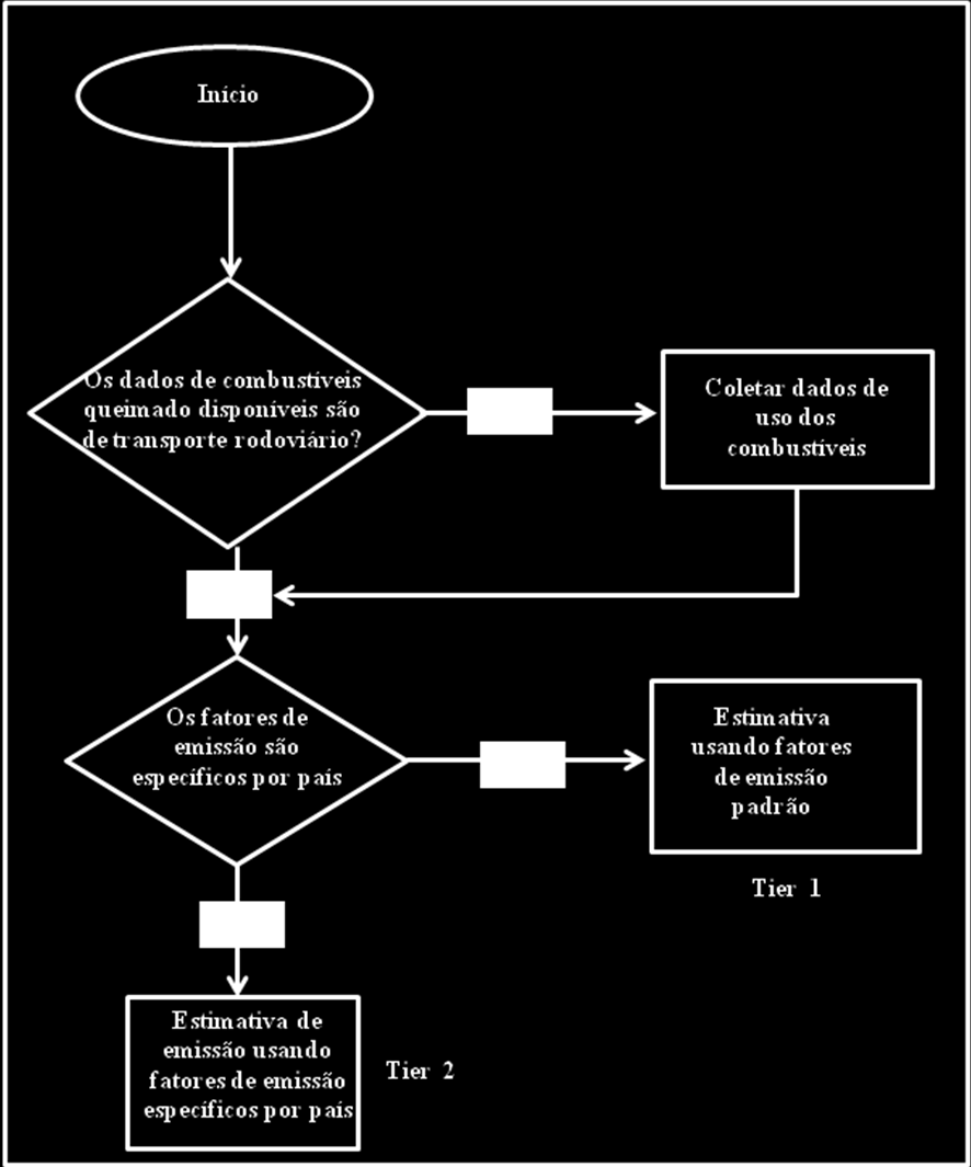 15 No Tier 2 para o CO 2, os fatores de emissão podem destingir o carbono emitido na forma de outros gases, que não sejam CO 2 (IPCC, 2006).