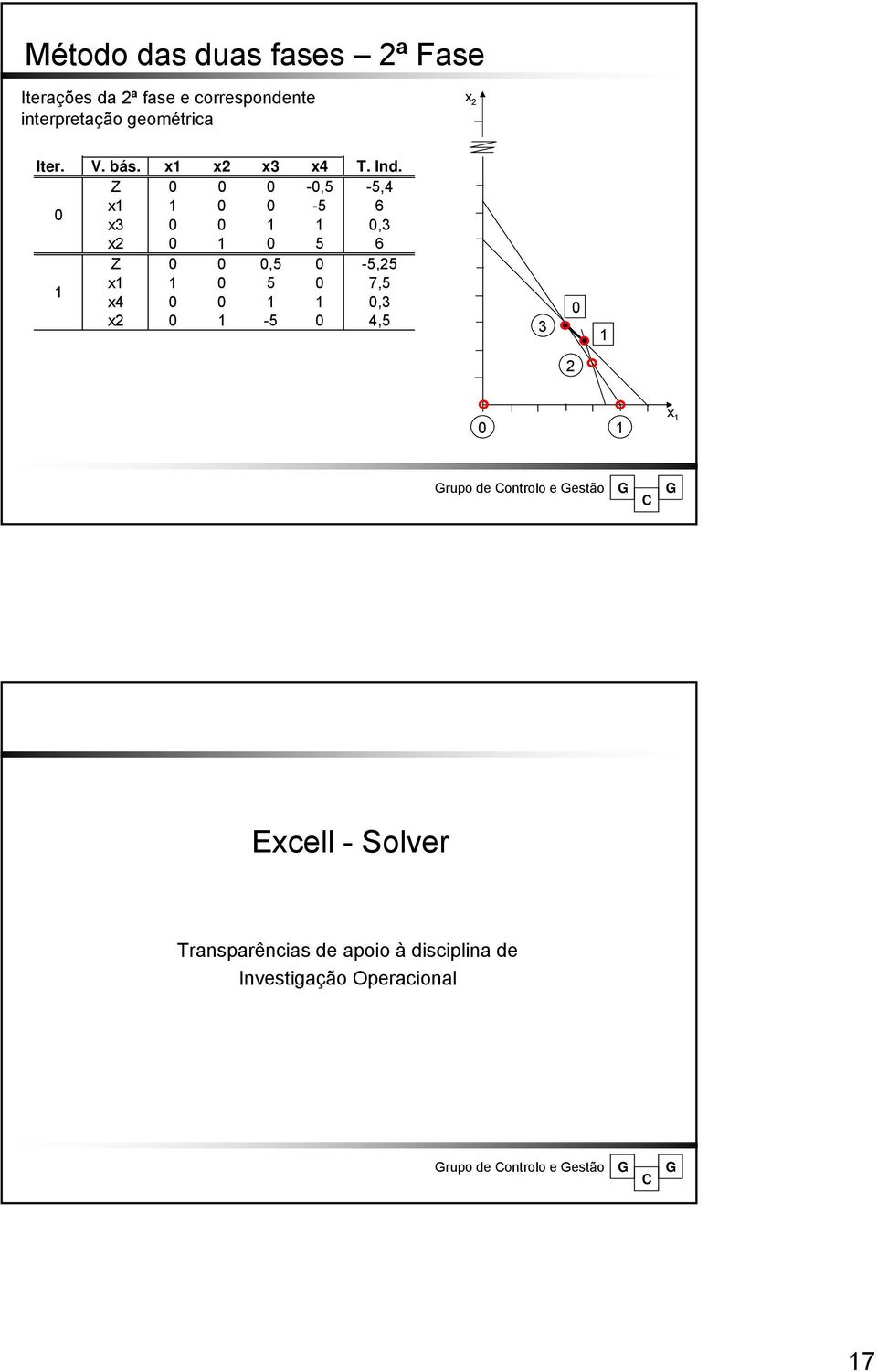 Z -,5-5,4-5 6, 5 6 Z,5-5,5 5 7,5 4, -5 4,5 rupo de ontrolo e estão