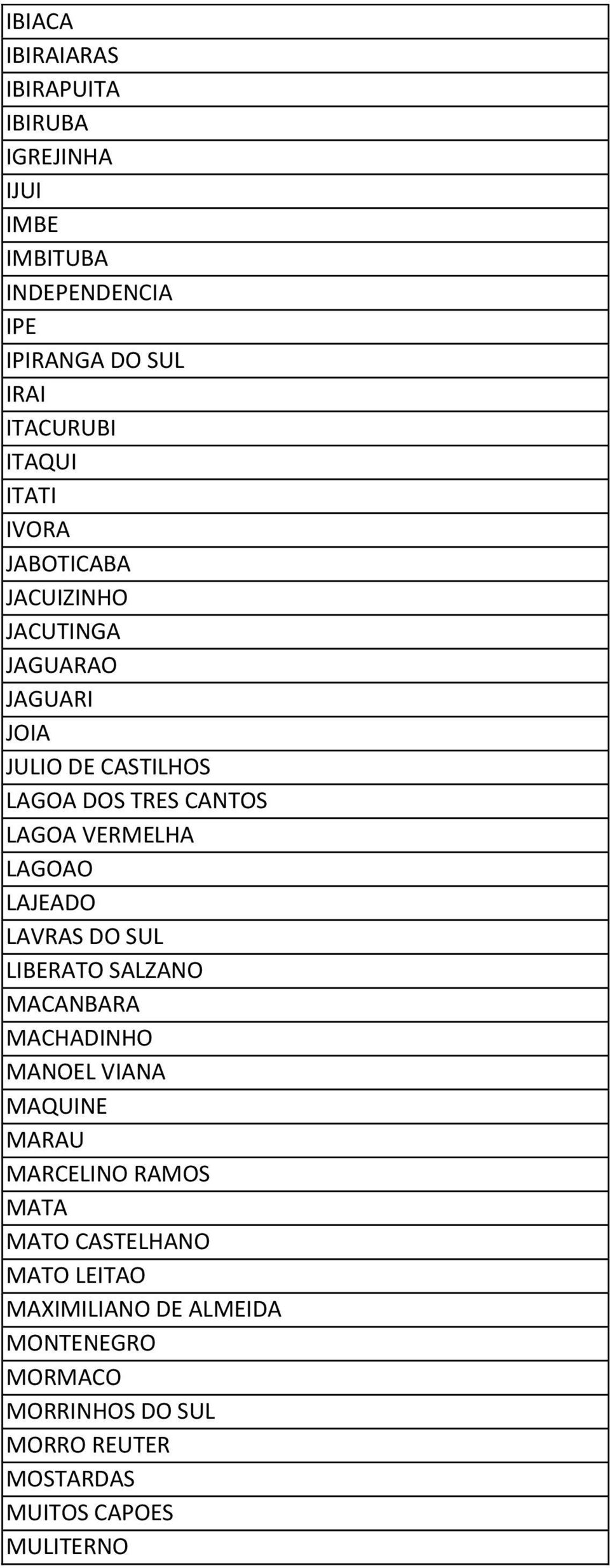 LAGOAO LAJEADO LAVRAS DO SUL LIBERATO SALZANO MACANBARA MACHADINHO MANOEL VIANA MAQUINE MARAU MARCELINO RAMOS MATA MATO