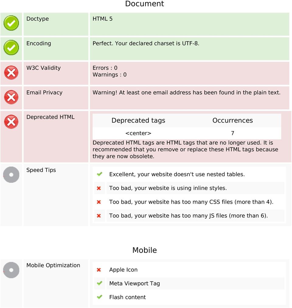 It is recommended that you remove or replace these HTML tags because they are now obsolete. Speed Tips Excellent, your website doesn't use nested tables.