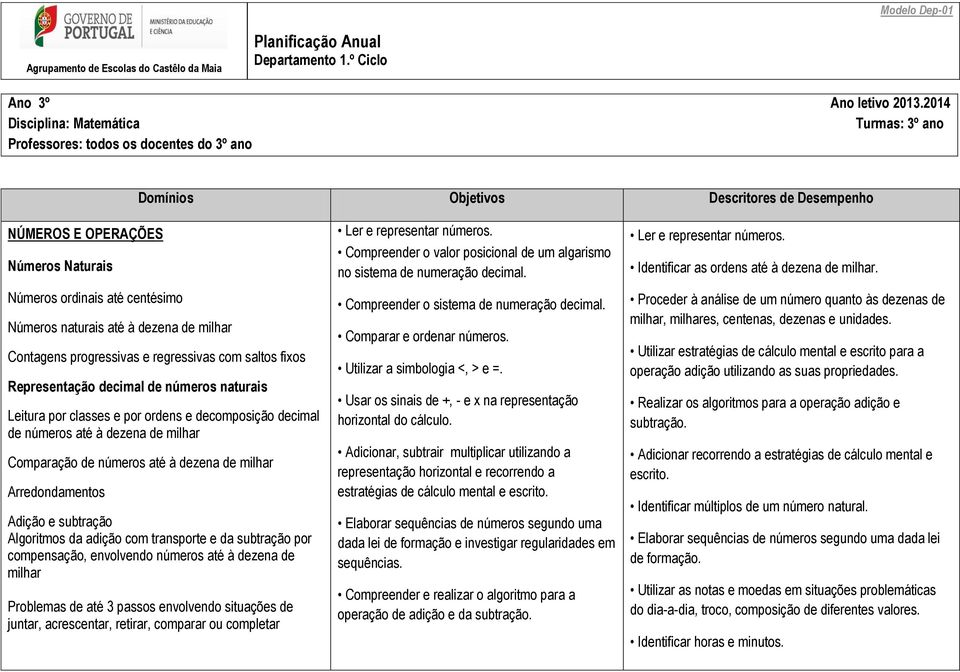 Números naturais até à dezena de milhar Contagens progressivas e regressivas com saltos fixos Representação decimal de números naturais Leitura por classes e por ordens e decomposição decimal de