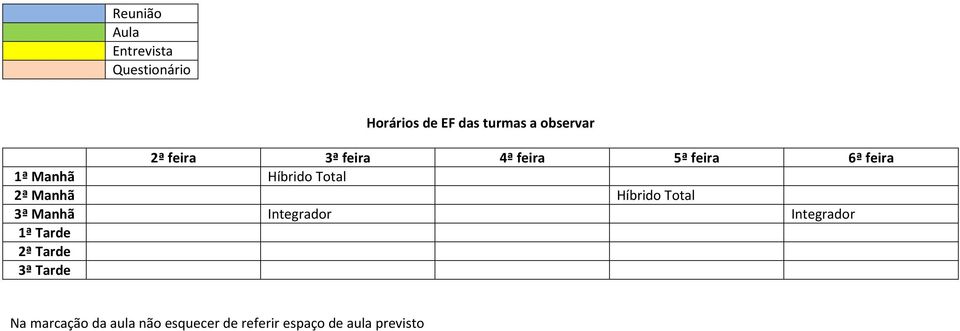 Total 2ª Manhã Híbrido Total 3ª Manhã Integrador Integrador 1ª Tarde 2ª