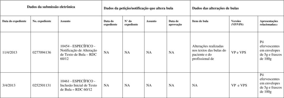 Assunto Data do N do Assunto Data de aprovação Itens de bula Versões (VP/VPS) Apresentações