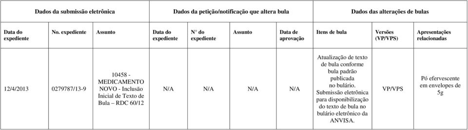 0279787/13-9 10458 - NOVO - Inclusão Inicial de Texto de Bula RDC 60/12 Atualização de texto de bula conforme bula