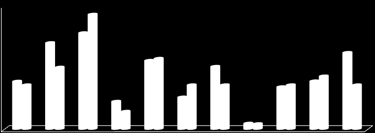 Sódio (g/100 g) Resultados 1,4 1,2 1,0 0,8 0,6 0,4 0,2 0,0 1 2