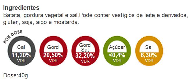 Teor de sal/sódio http://www.continente.