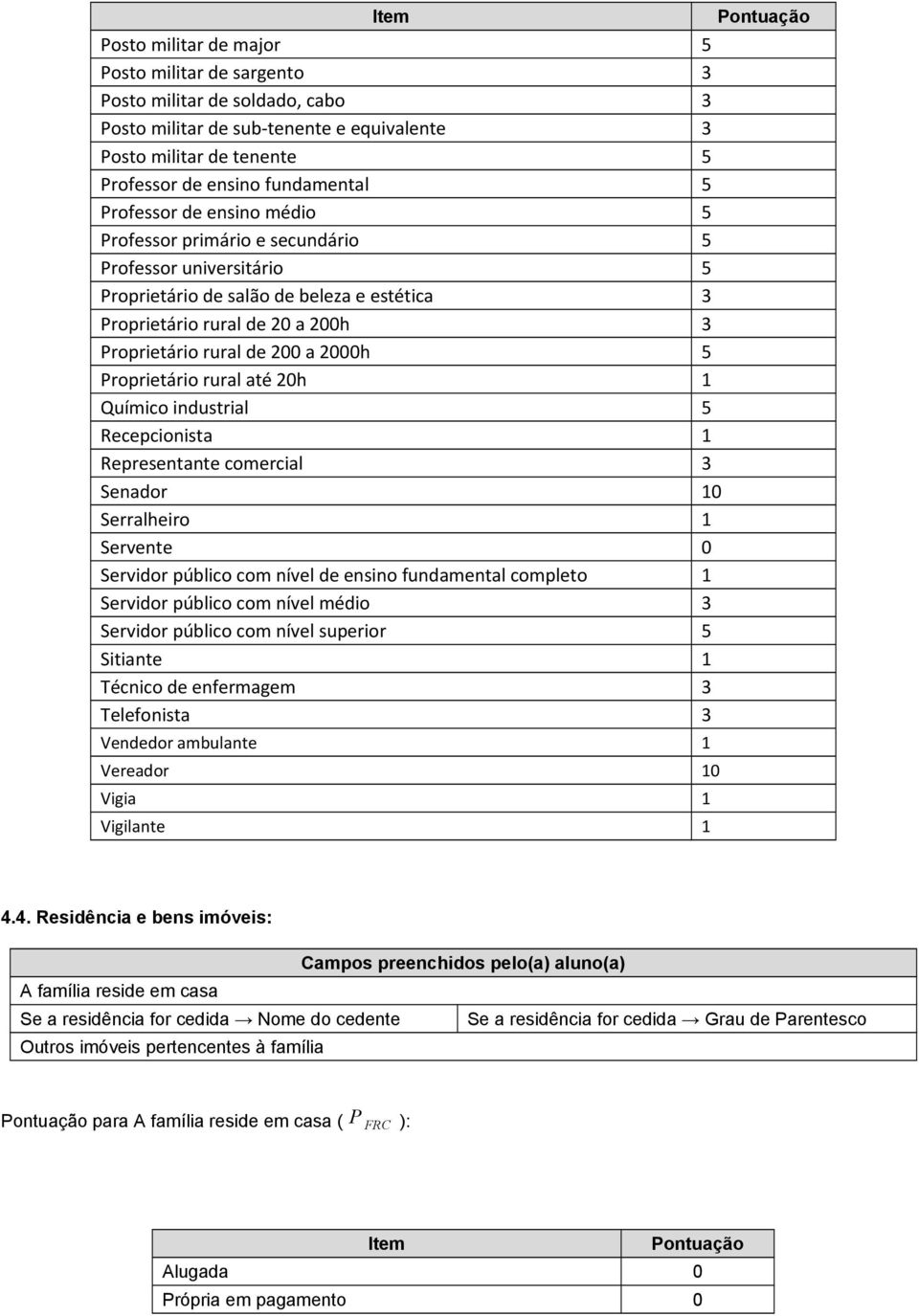 2000h 5 Proprietário rural até 20h 1 Químico industrial 5 Recepcionista 1 Representante comercial 3 Senador 10 Serralheiro 1 Servente 0 Servidor público com nível de ensino fundamental completo 1