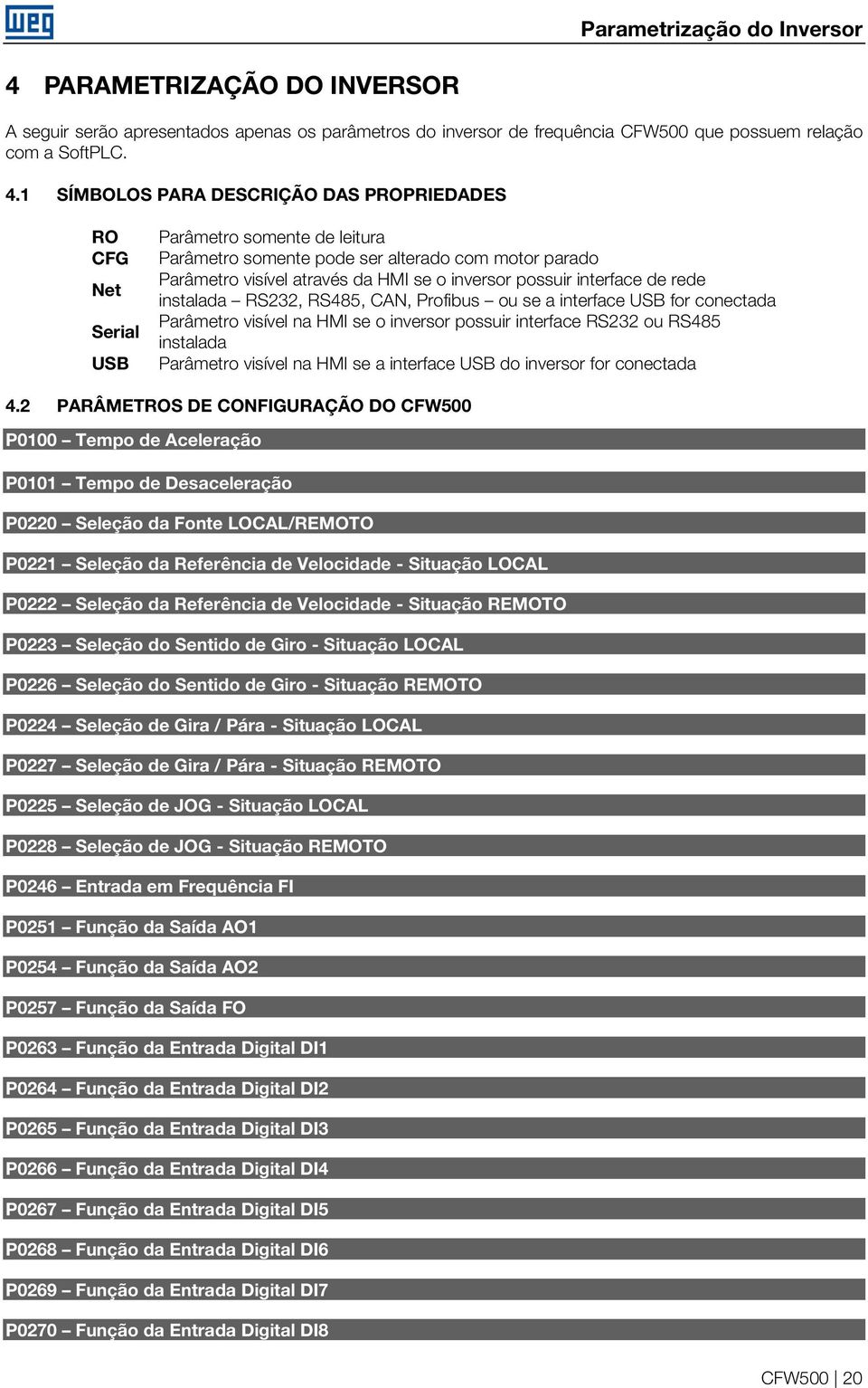 SÍMBOLOS PARA DESCRIÇÃO DAS PROPRIEDADES RO CFG Net Serial USB Parâmetro somente de leitura Parâmetro somente pode ser alterado com motor parado Parâmetro visível através da HMI se o inversor possuir