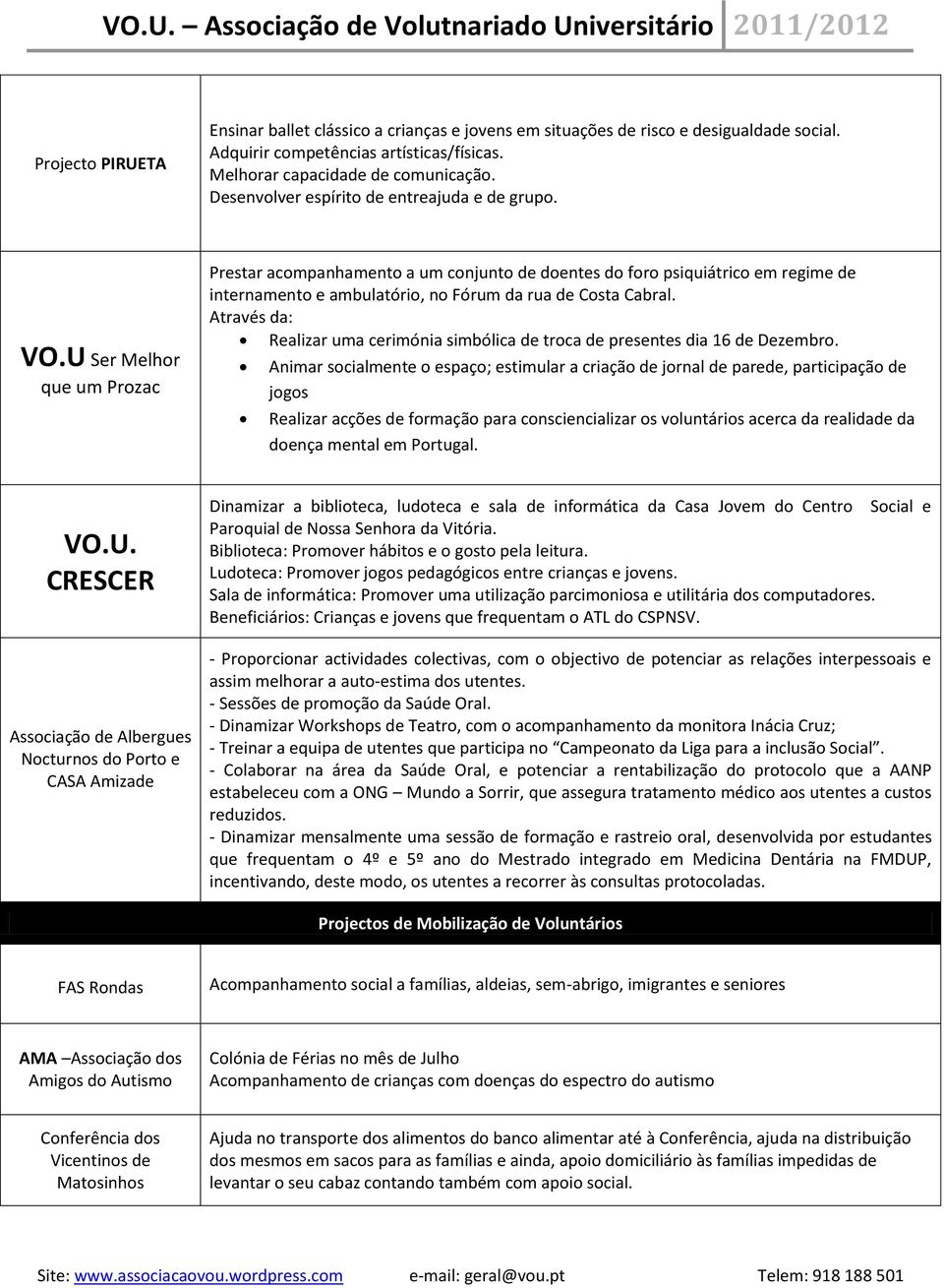 U Ser Melhor que um Prozac Prestar acompanhamento a um conjunto de doentes do foro psiquiátrico em regime de internamento e ambulatório, no Fórum da rua de Costa Cabral.