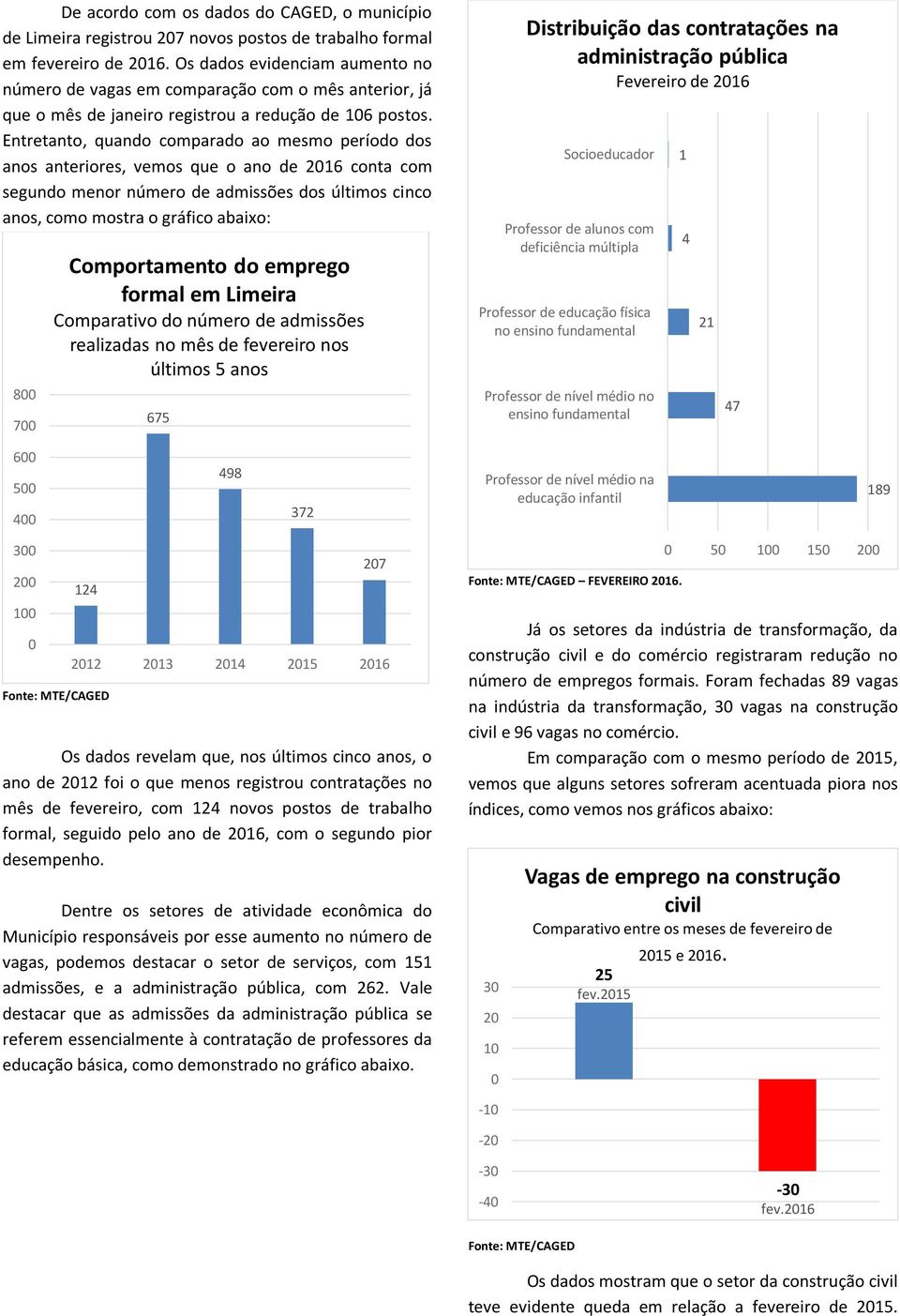 Entretanto, quando comparado ao mesmo período dos anos anteriores, vemos que o ano de 216 conta com segundo menor número de admissões dos últimos cinco anos, como mostra o gráfico abaixo: 8 7