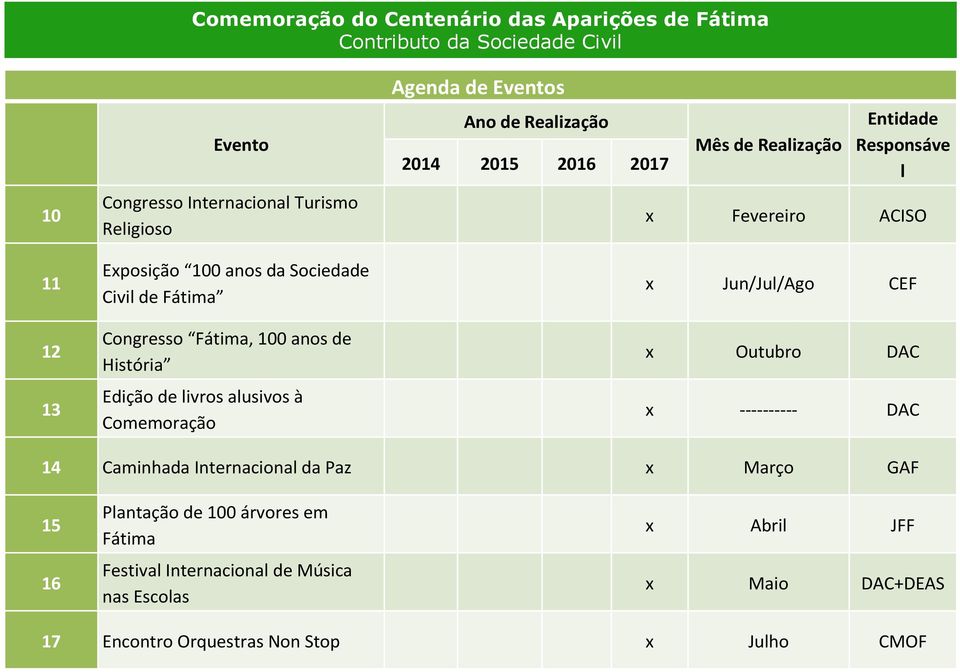 Responsáve l x Fevereiro ACISO x Jun/Jul/Ago CEF x Outubro DAC x ---------- DAC 14 Caminhada Internacional da Paz x Março GAF 15 16