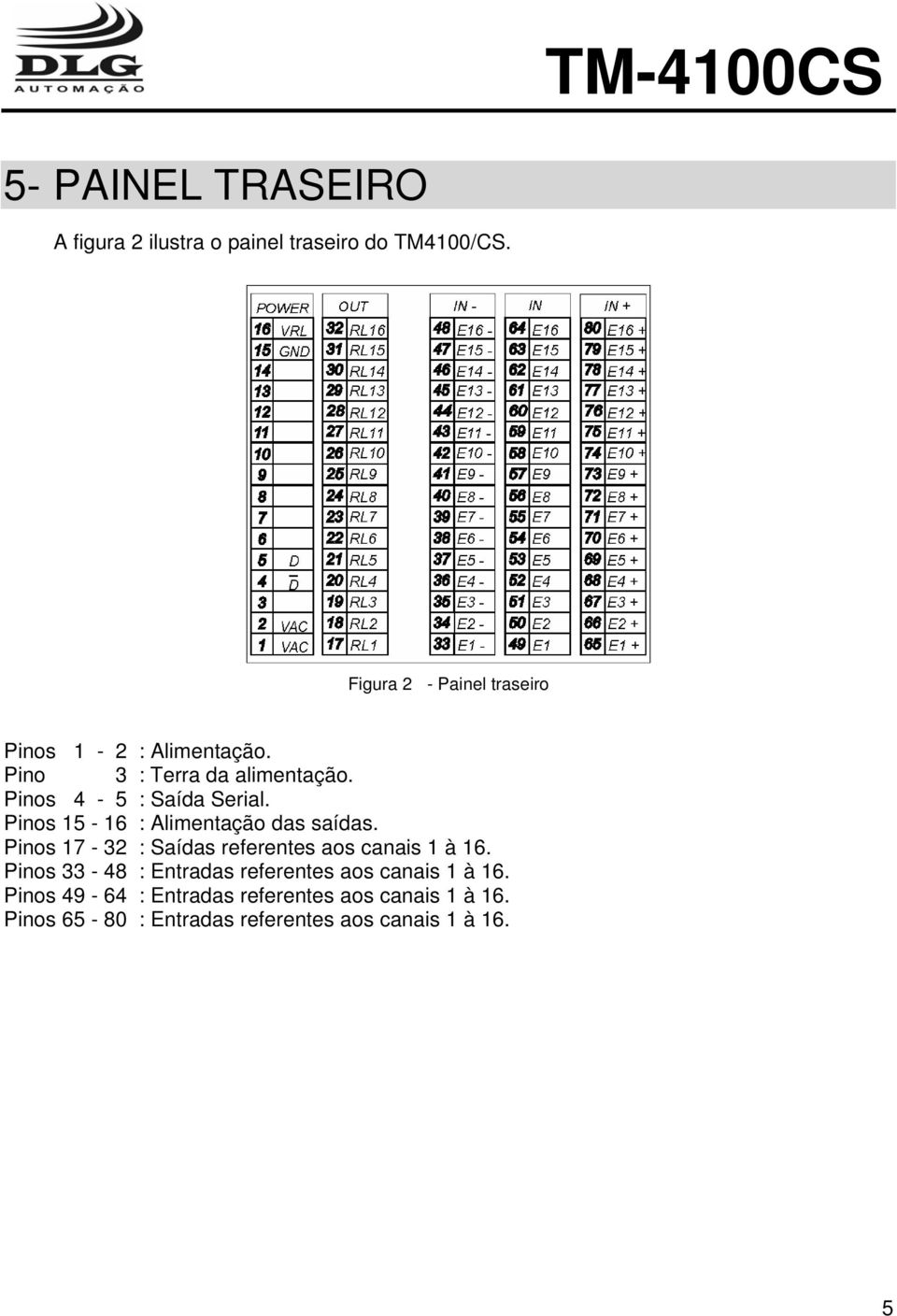 Pinos 4-5 : Saída Serial. Pinos 15-16 : Alimentação das saídas.