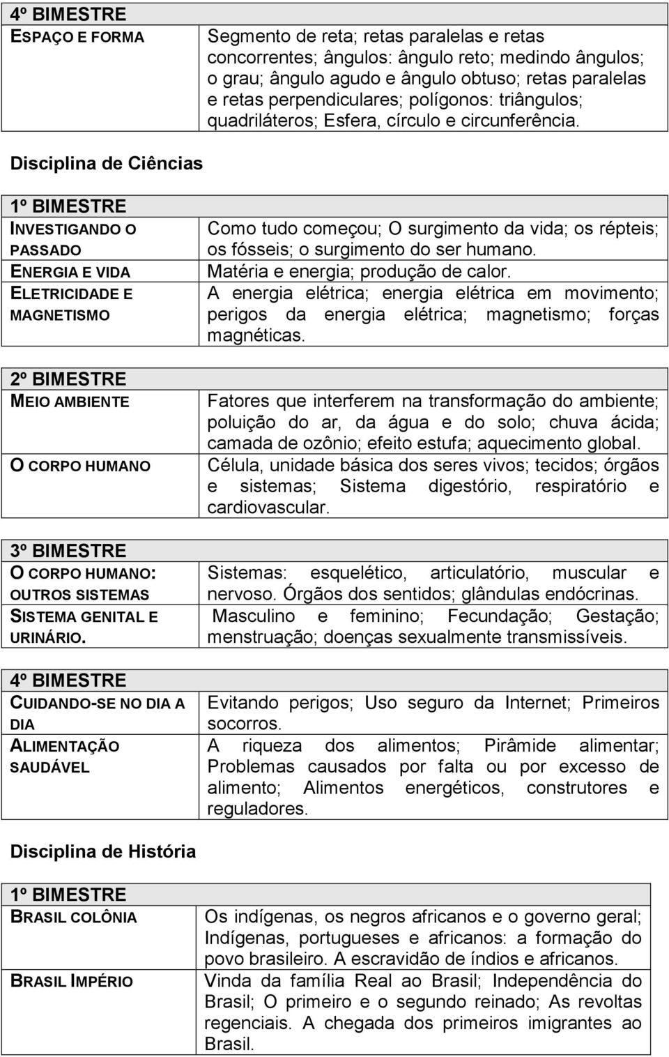 Disciplina de Ciências INVESTIGANDO O PASSADO ENERGIA E VIDA ELETRICIDADE E MAGNETISMO MEIO AMBIENTE O CORPO HUMANO O CORPO HUMANO: OUTROS SISTEMAS SISTEMA GENITAL E URINÁRIO.