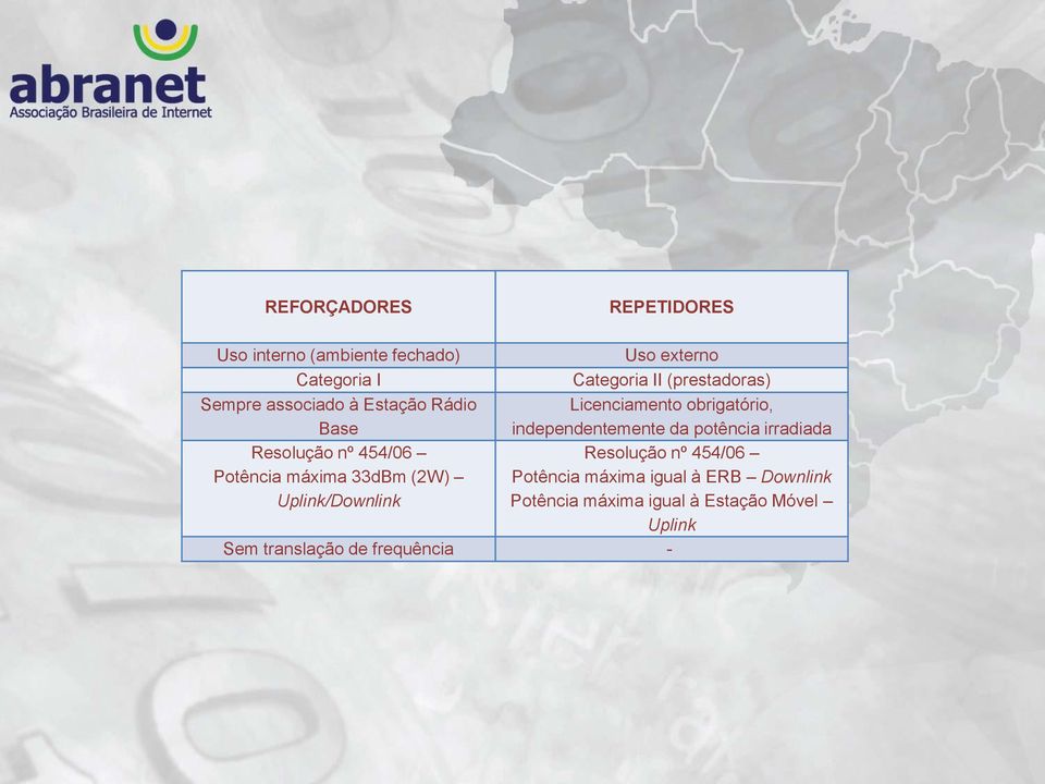 potência irradiada Resolução nº 454/06 Resolução nº 454/06 Potência máxima 33dBm (2W) Potência máxima