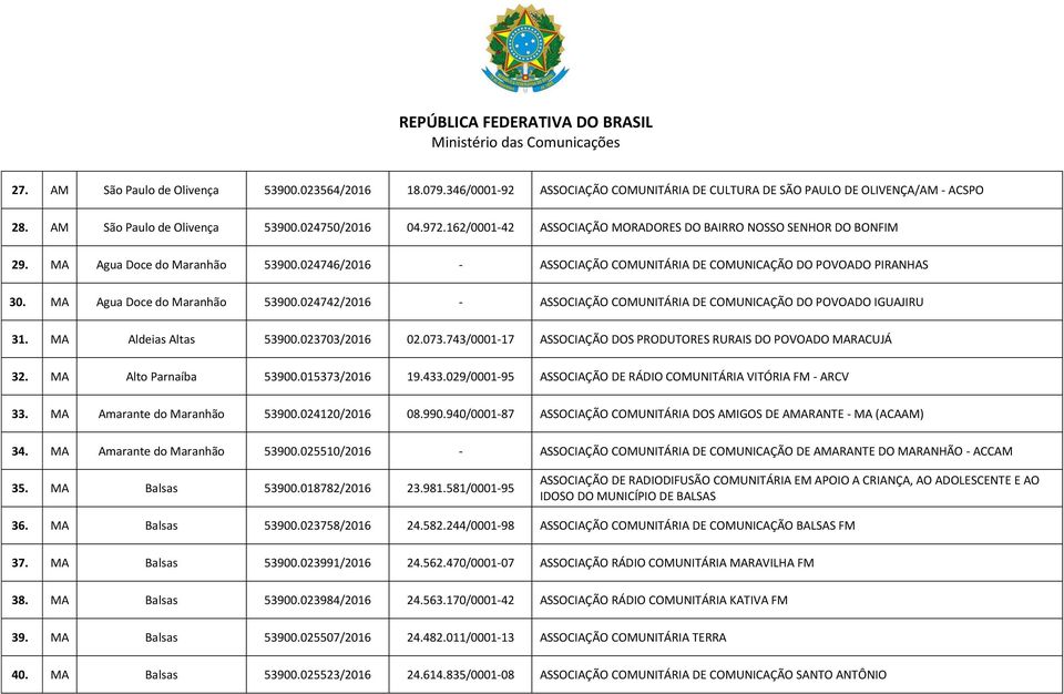 MA Agua Doce do Maranhão 53900.024742/2016 - ASSOCIAÇÃO COMUNITÁRIA DE COMUNICAÇÃO DO POVOADO IGUAJIRU 31. MA Aldeias Altas 53900.023703/2016 02.073.
