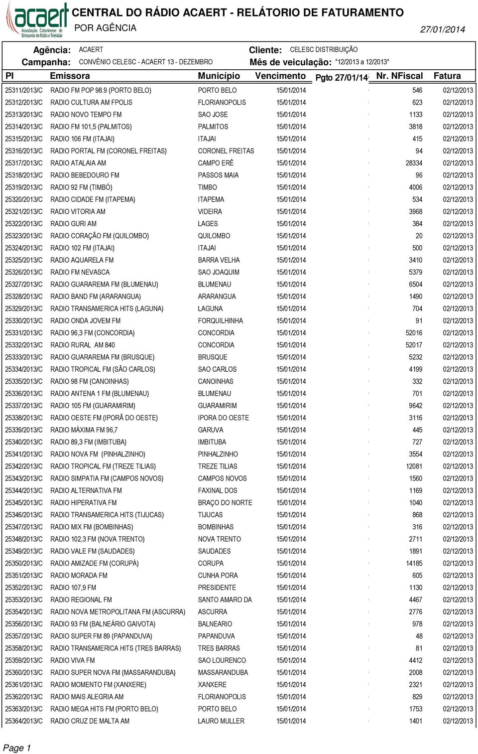 CENTRAL DO RÁDIO ACAERT - RELÁTORIO DE FATURAMENTO - PDF Download grátis