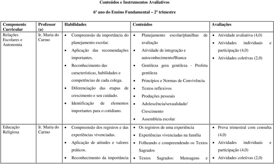 avaliação Atividades individuais e Aplicação das recomendações Atividade de integração e participação (4,0) importantes.