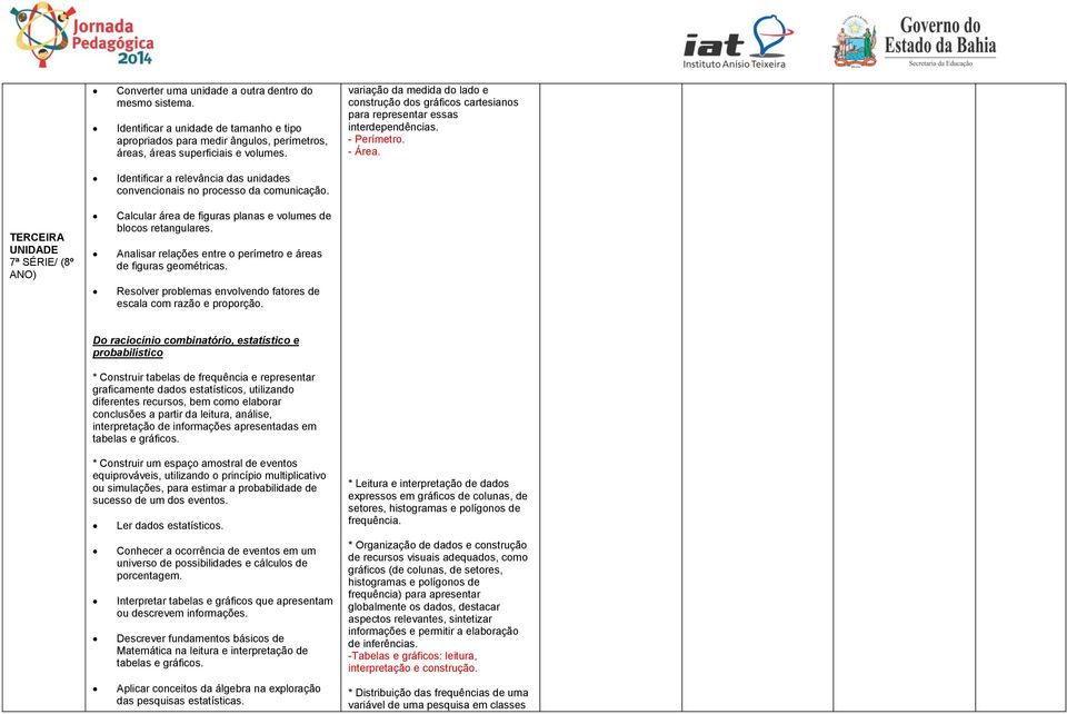 - Área. TERCEIRA Calcular área de figuras planas e volumes de blocos retangulares. Analisar relações entre o perímetro e áreas de figuras geométricas.