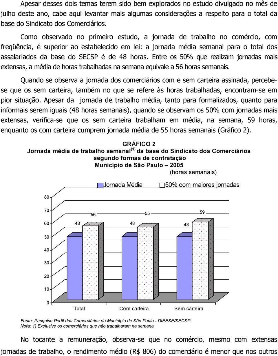 Como observado no primeiro estudo, a jornada de trabalho no comércio, com freqüência, é superior ao estabelecido em lei: a jornada média semanal para o total dos assalariados da base do SECSP é de 48