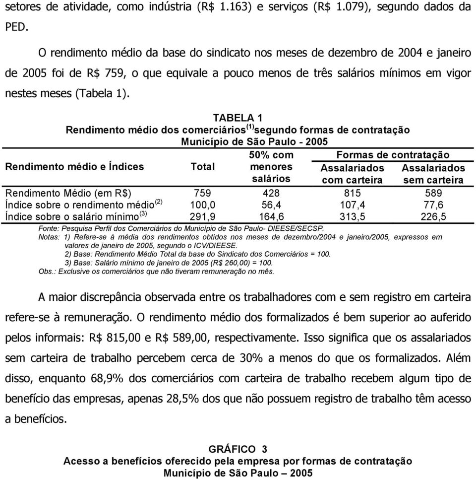 TABELA 1 Rendimento médio dos comerciários (1) segundo formas de contratação Município de São Paulo - 2005 50% com Formas de contratação Rendimento médio e Índices Total menores salários com carteira