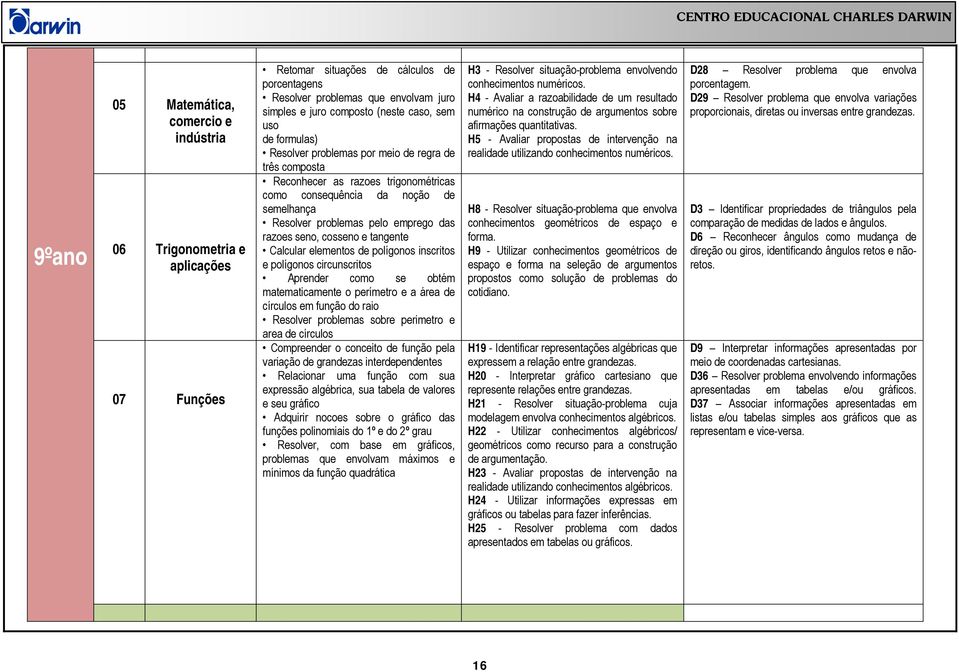 razoes seno, cosseno e tangente Calcular elementos de polígonos inscritos e polígonos circunscritos Aprender como se obtém matematicamente o perímetro e a área de círculos em função do raio Resolver