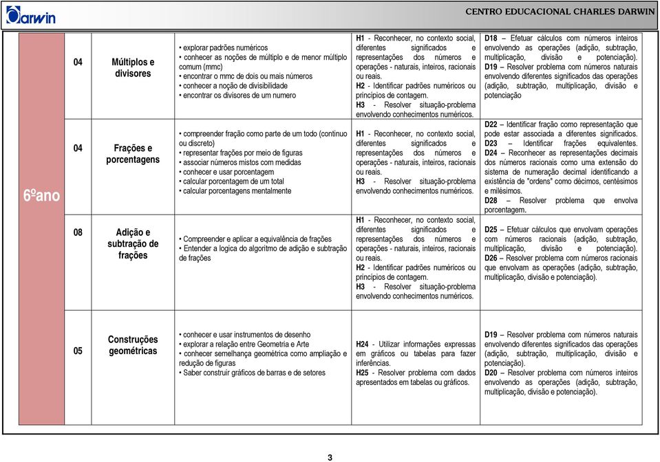 associar números mistos com medidas conhecer e usar porcentagem calcular porcentagem de um total calcular porcentagens mentalmente Compreender e aplicar a equivalência de frações Entender a logica do