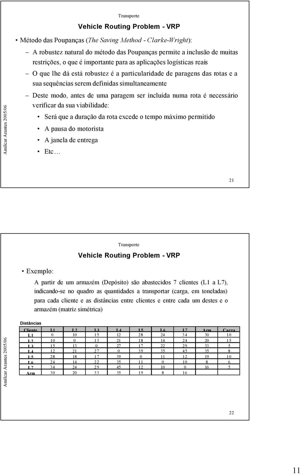 sua viabilidade: Será que a duração da rota excede o tempo máximo permitido A pausa do motorista A janela de entrega Etc 21 Exemplo: A partir de um armazém (Depósito) são abastecidos 7 clientes (L1 a