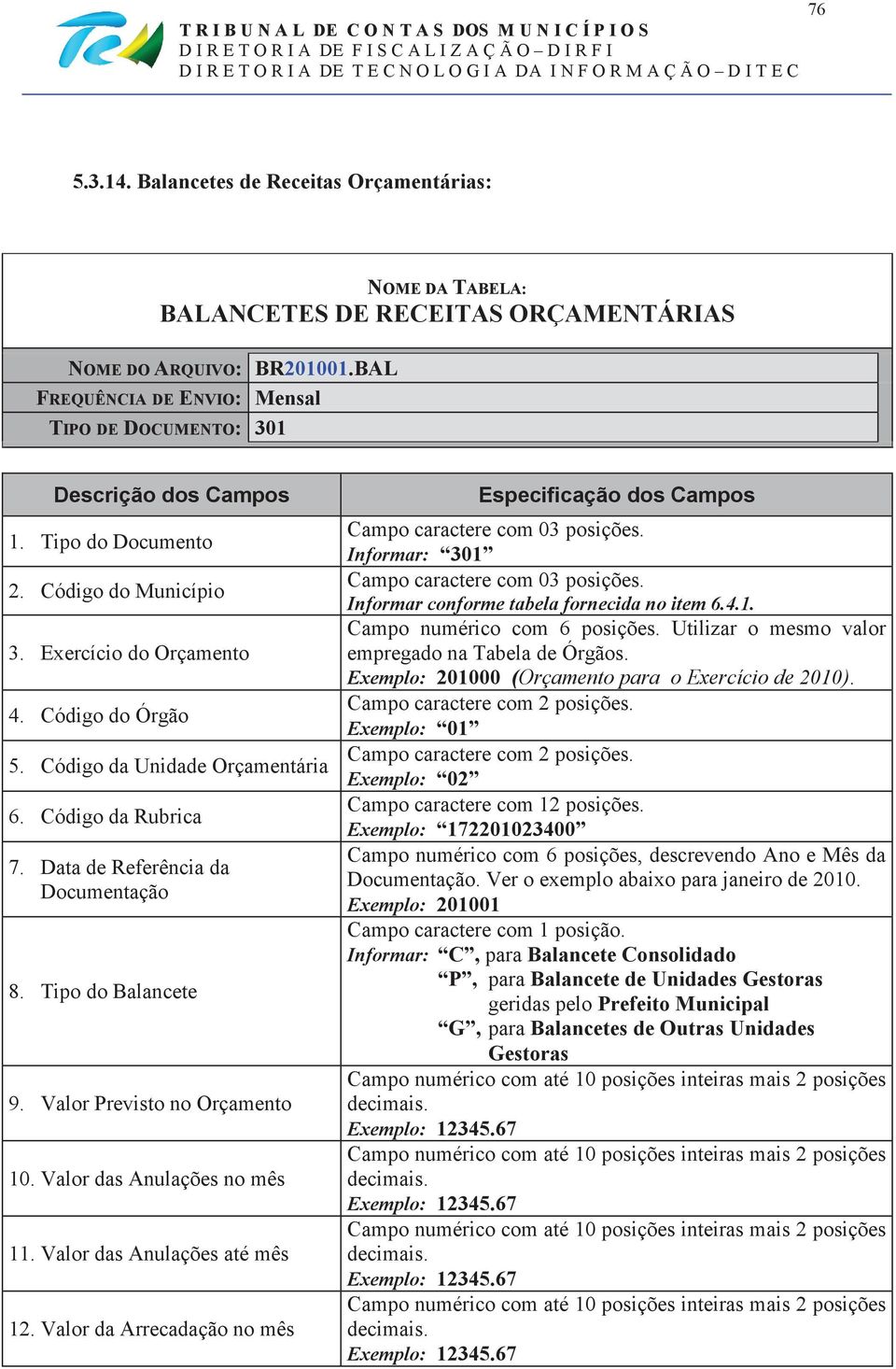 Valor das Anulações no mês 11. Valor das Anulações até mês 12. Valor da Arrecadação no mês Informar: 301 Informar conforme tabela fornecida no item 6.4.1. Campo numérico com 6 posições.