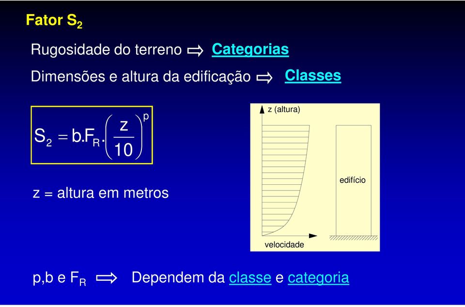 f R. z 10 p z (altura) z = altura em metros