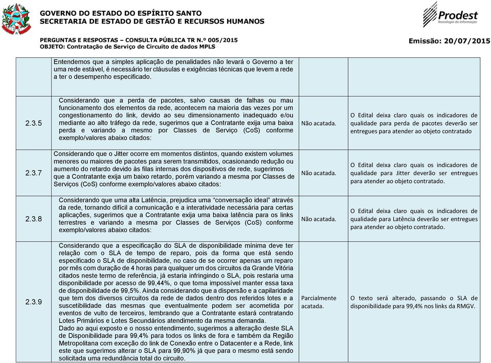 inadequado e/ou mediante ao alto tráfego da rede, sugerimos que a Contratante exija uma baixa perda e variando a mesmo por Classes de Serviço (CoS) conforme exemplo/valores abaixo citados: O Edital