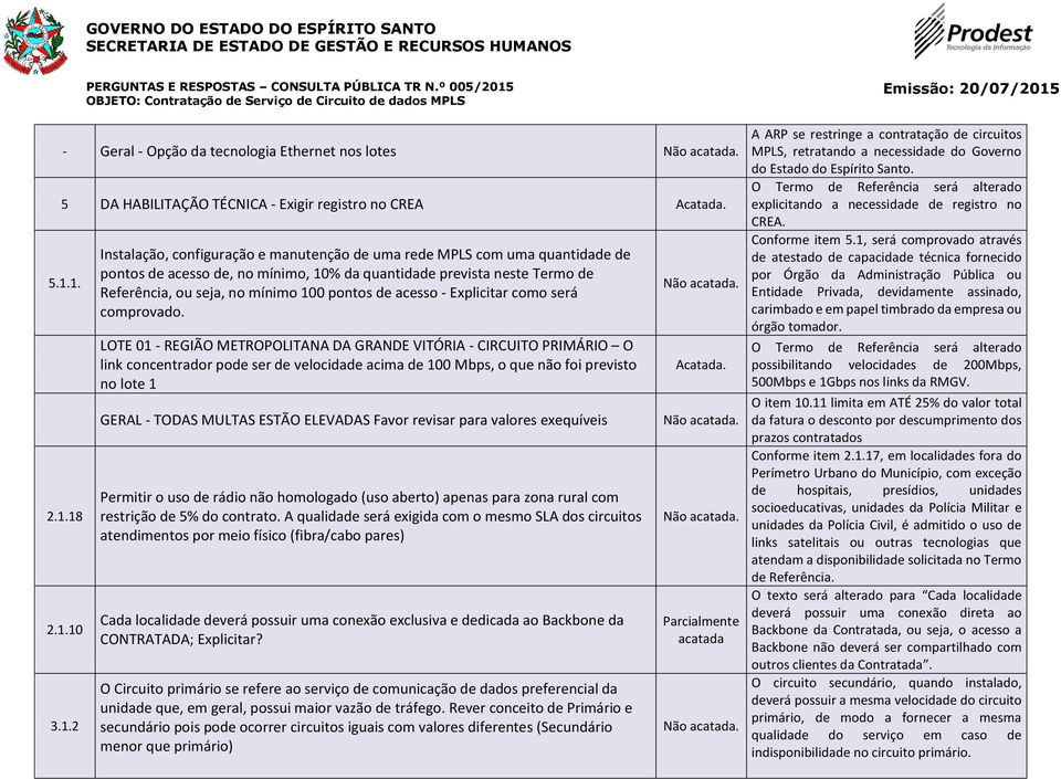 mínimo 100 pontos de acesso - Explicitar como será comprovado.